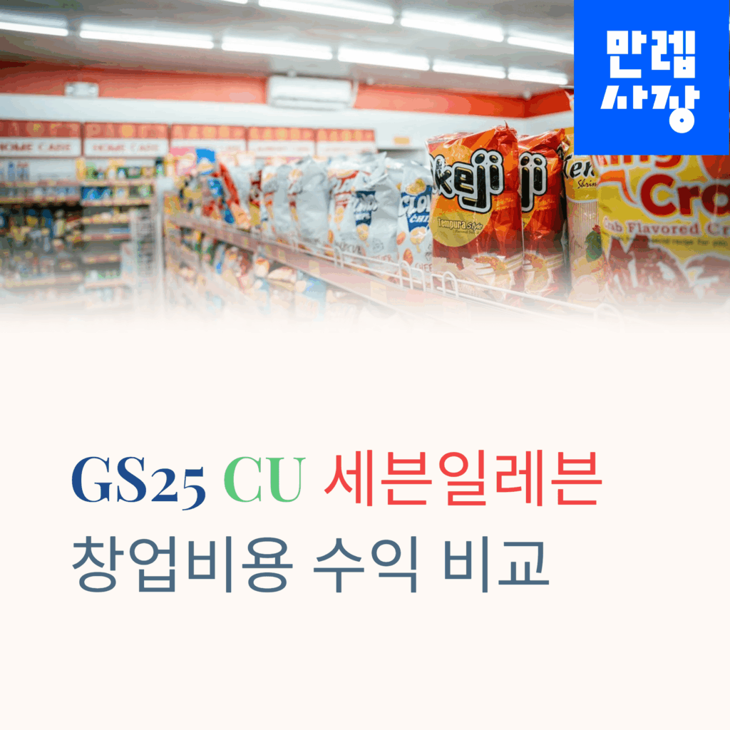 편의점들 창업 비용과 수익 정리 첫페이지