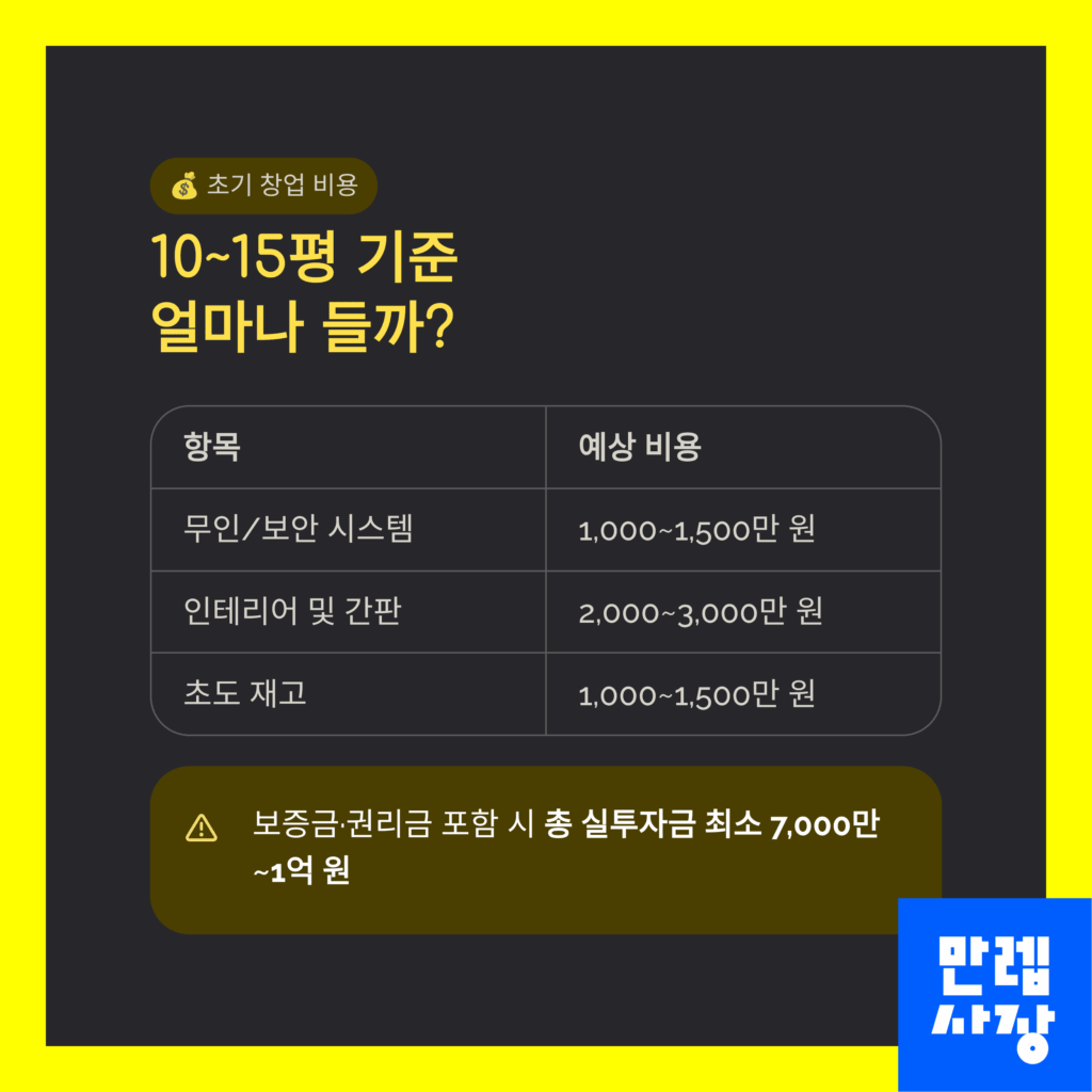 10~15평 기준 창업 비용 안내표