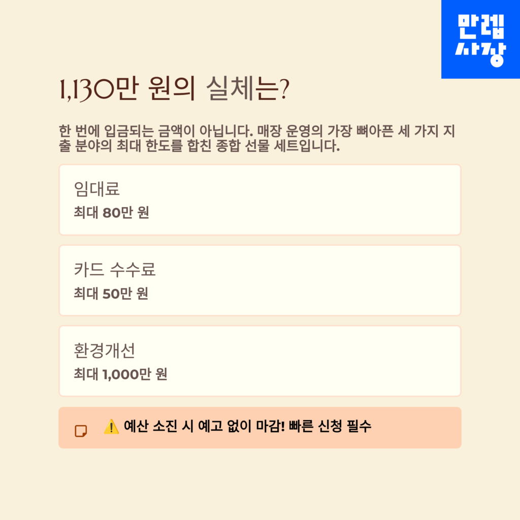 1,130만원 세분화 표