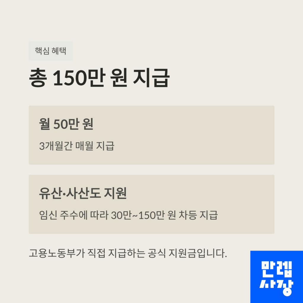 출산급여에 대한 핵심설명