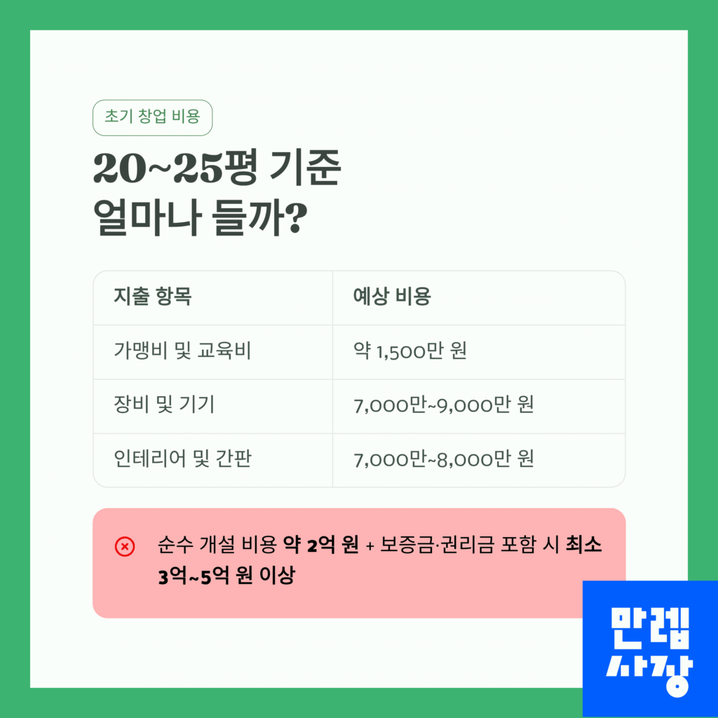 20~25평 기준 창업 비용표