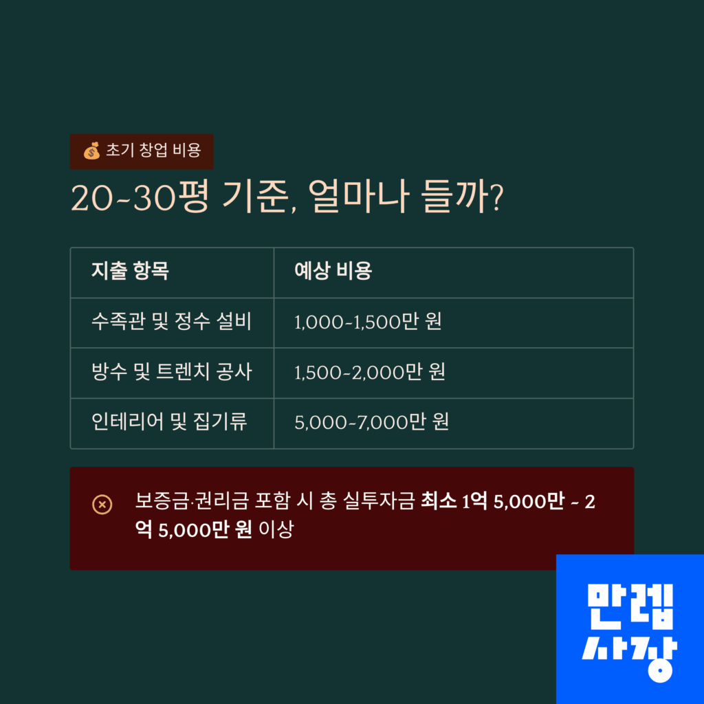 평당 창업 비용 안내