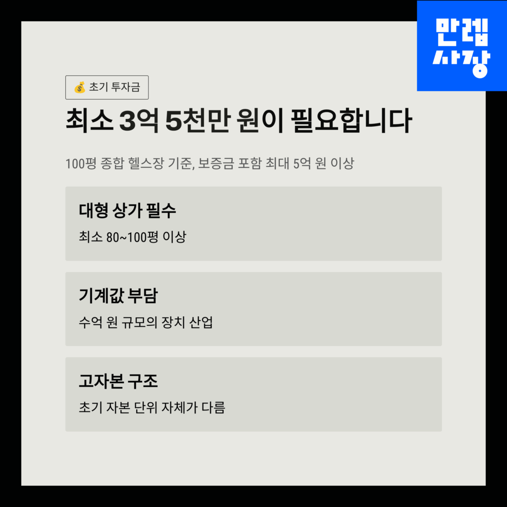 창업비용표
