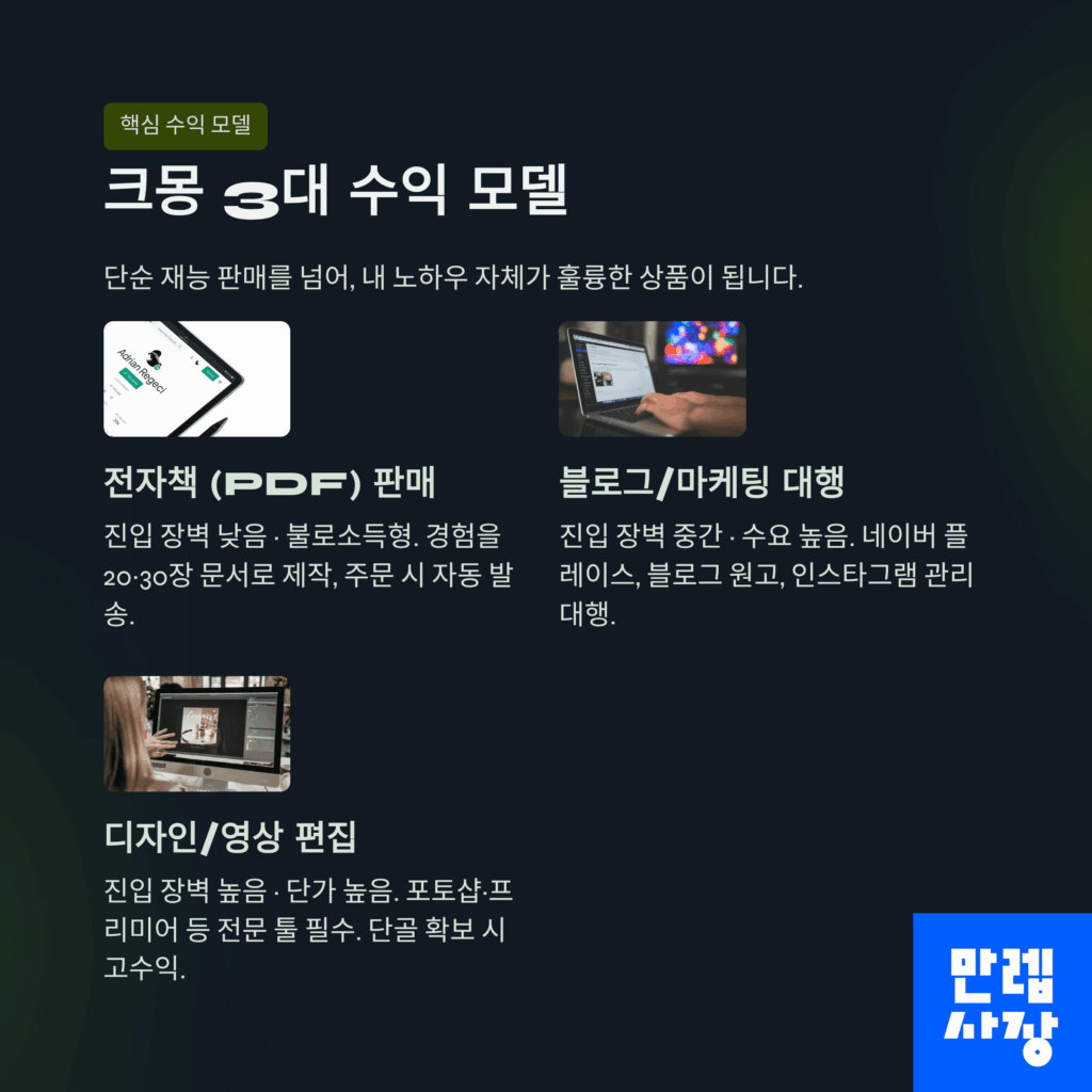 크몽 핵심 사업표
