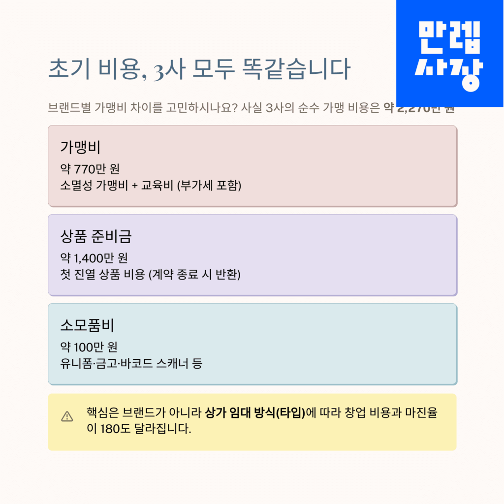 창업비용표