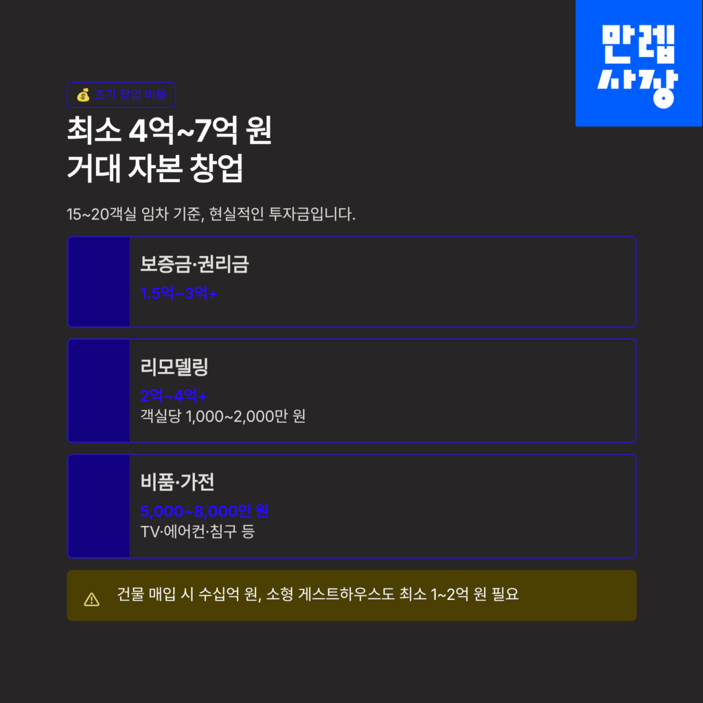 창업비용표