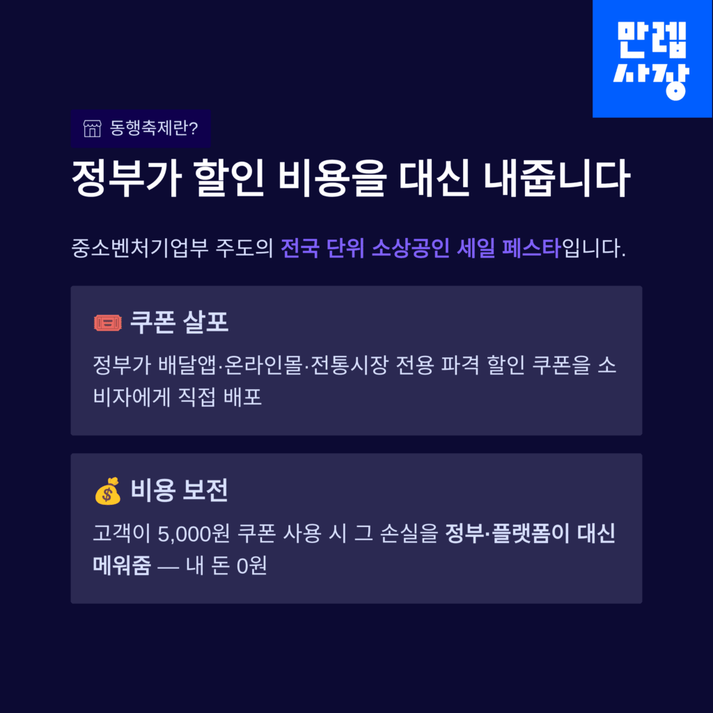 동행축제가 무엇인지에 대해 설명