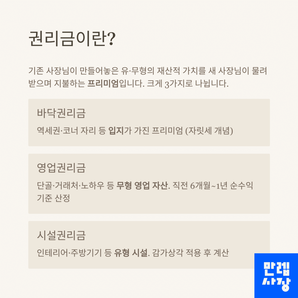 권리금에 대한 안내