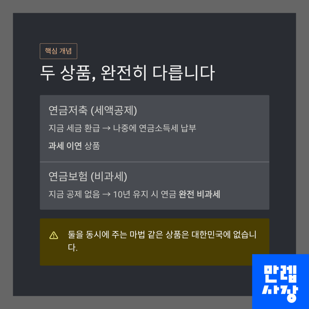 두 상품에 대한 설명