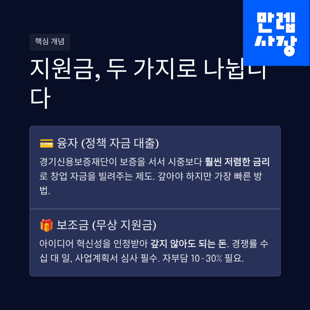 지원금에 대한 설명 안내