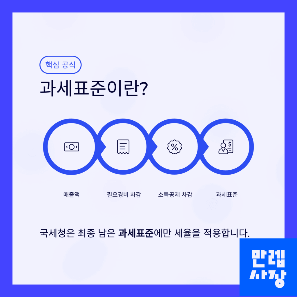 과세표준에 대한 설명
