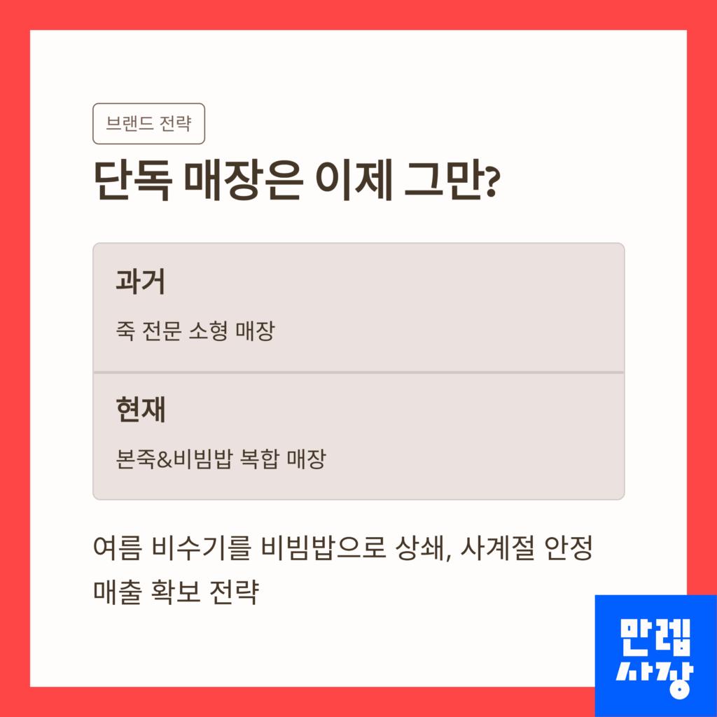 단독 매장 설명표