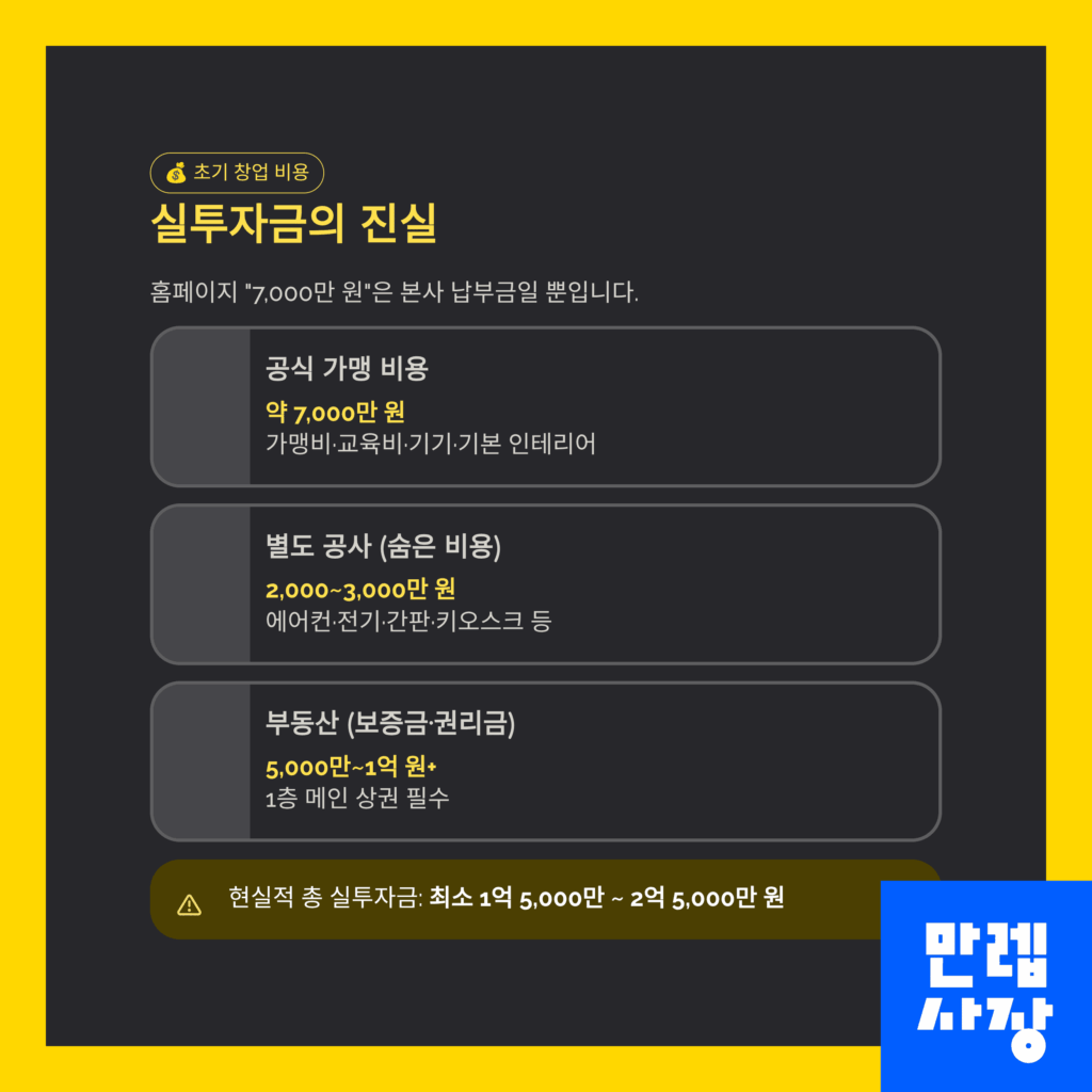 창업 비용표