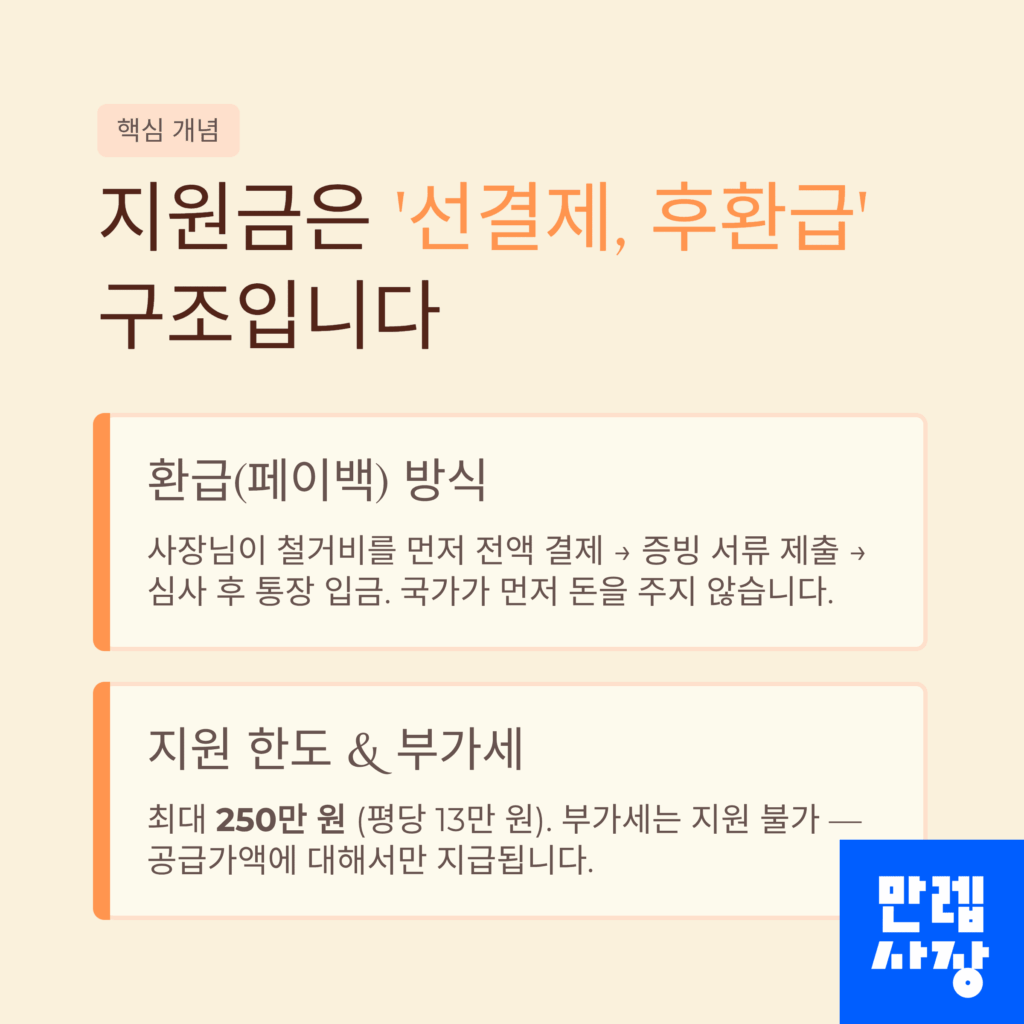 지원금에 대한 설명