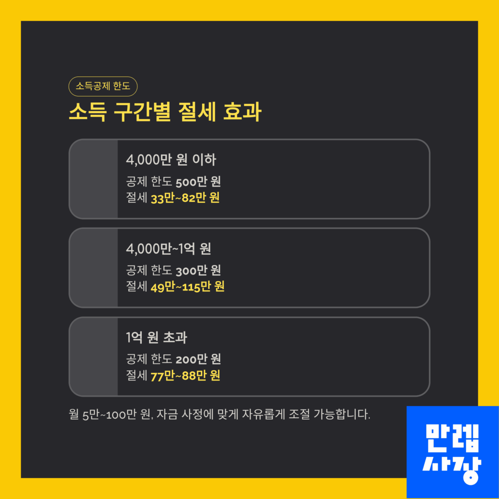 절세 구간표
