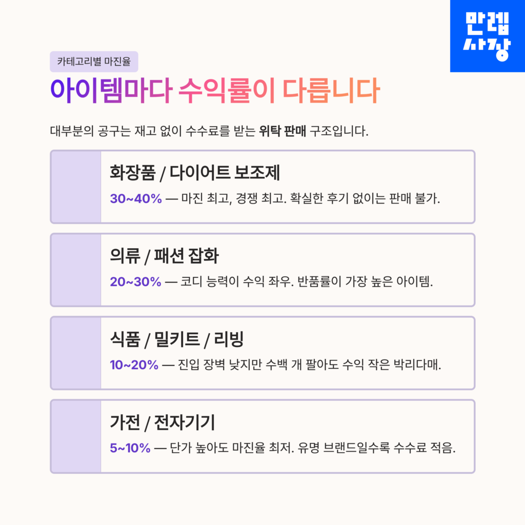아이템마다 수익 차이점