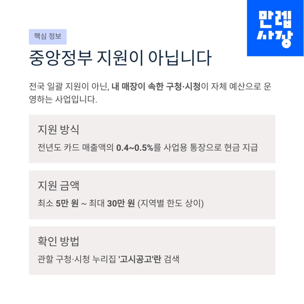 지원금 주체 소개