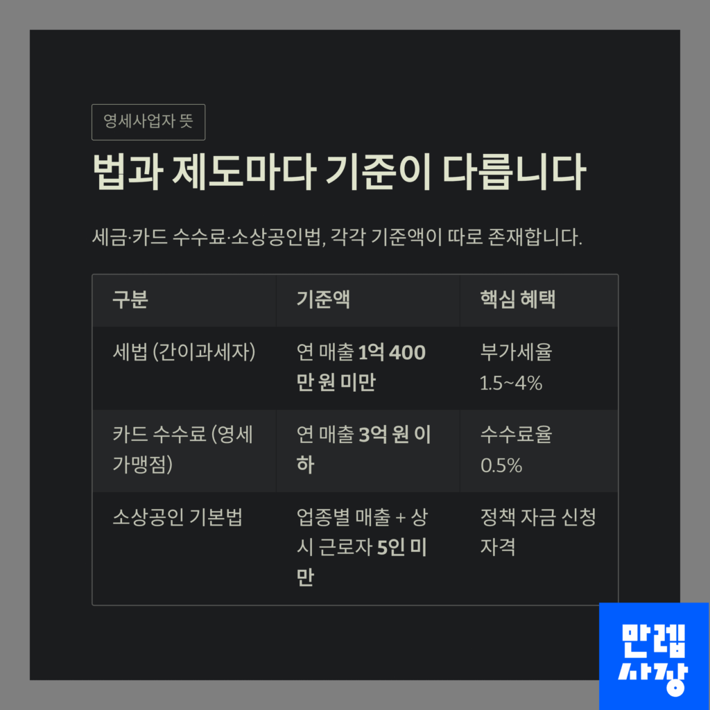 법과 제도에 따른 기준 표