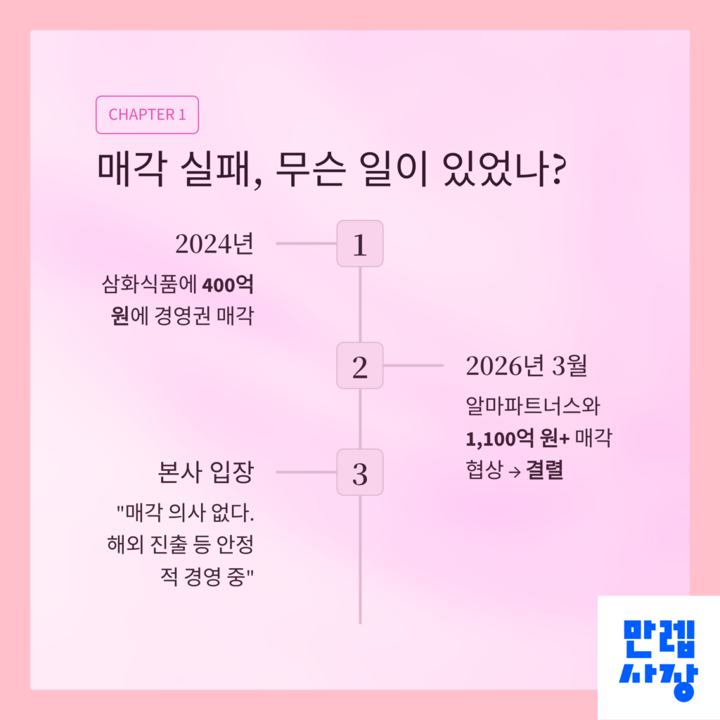 매각 실패 원인 설명