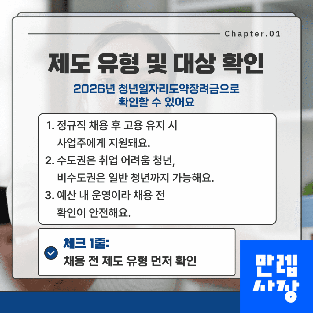 고용지원금 제도 유형 및 대상 확인