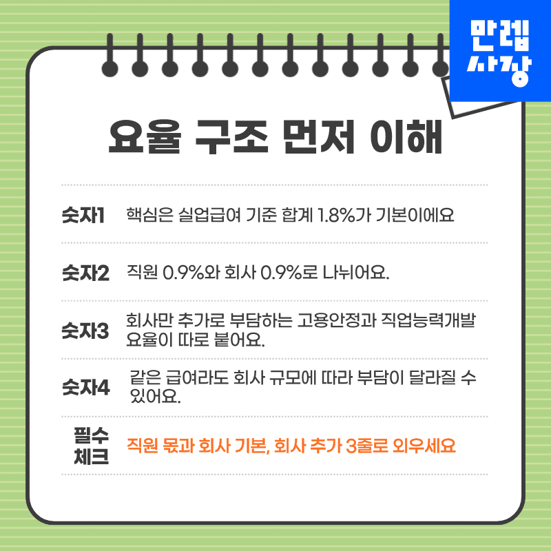 2026년 요율 구조 먼저 이해