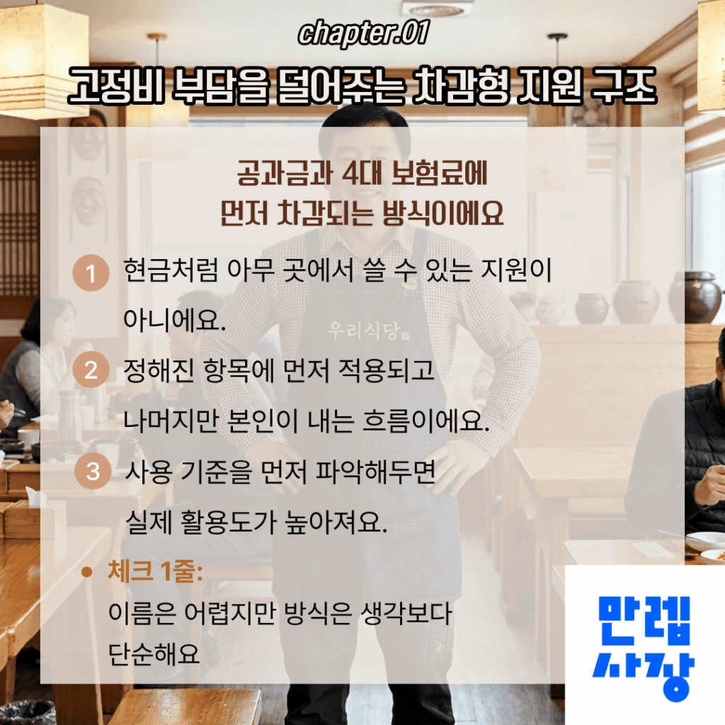 소상공인 바우처 지원 구조