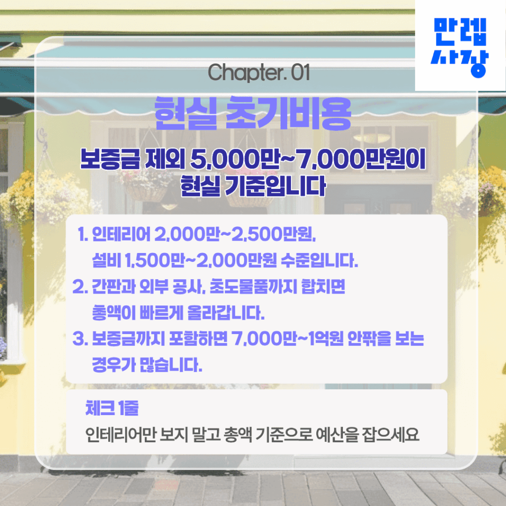 초기비용 총액 기준