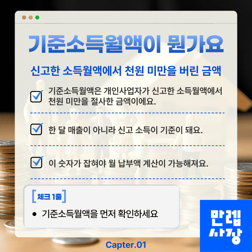 기준소득월액의 의미