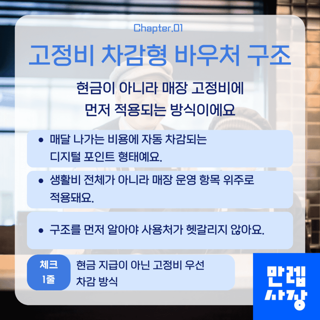 소상공인 특별지원금 제도 구조