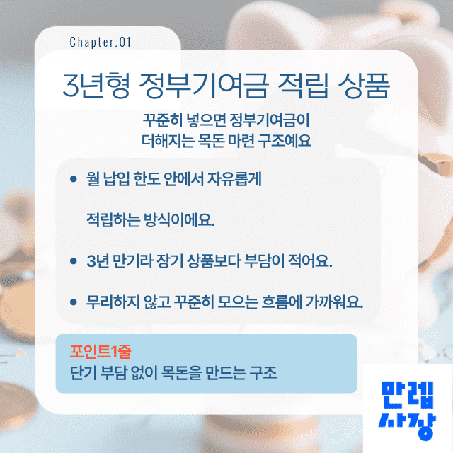 청년미래적금 상품 성격