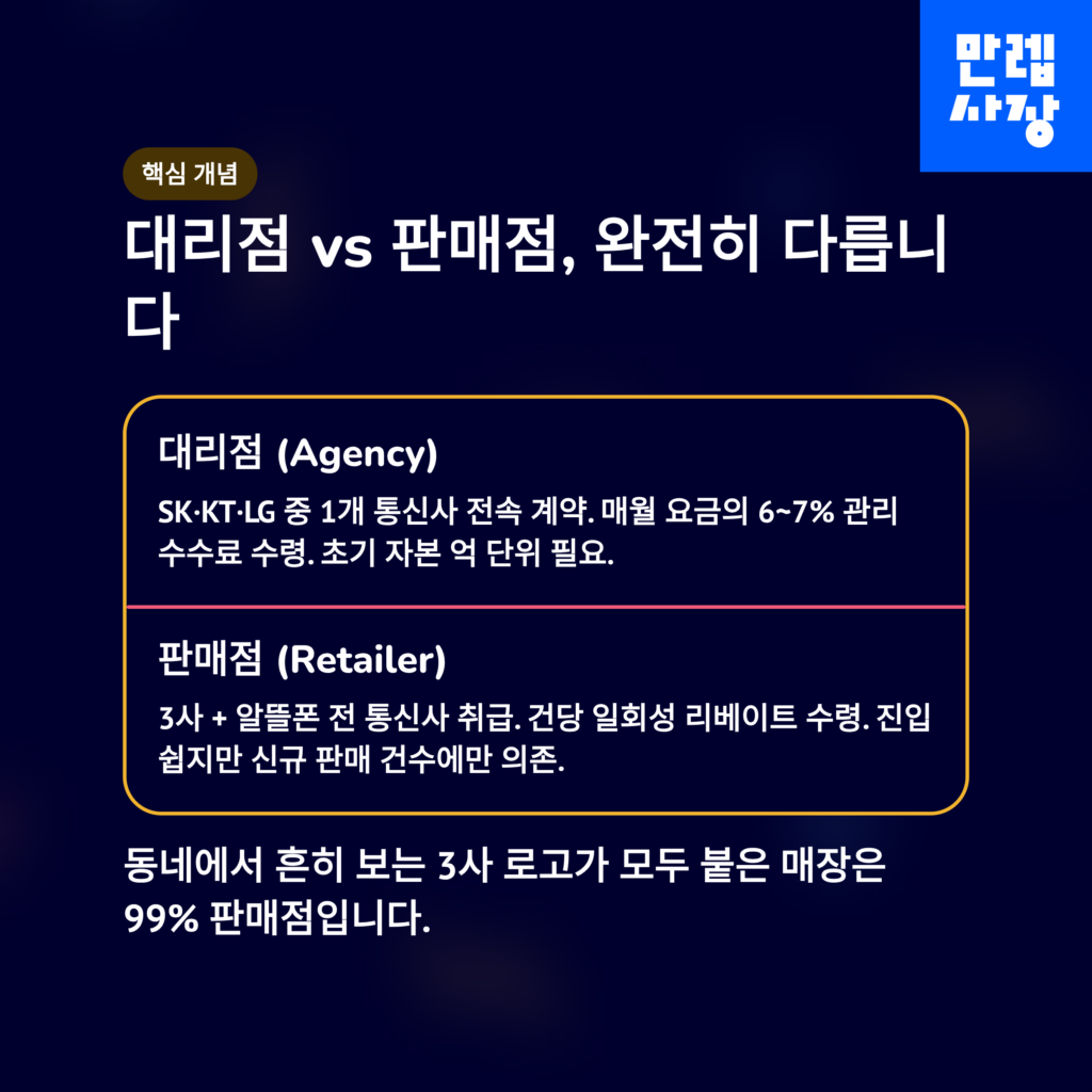 대리점과 판매점 차이 설명
