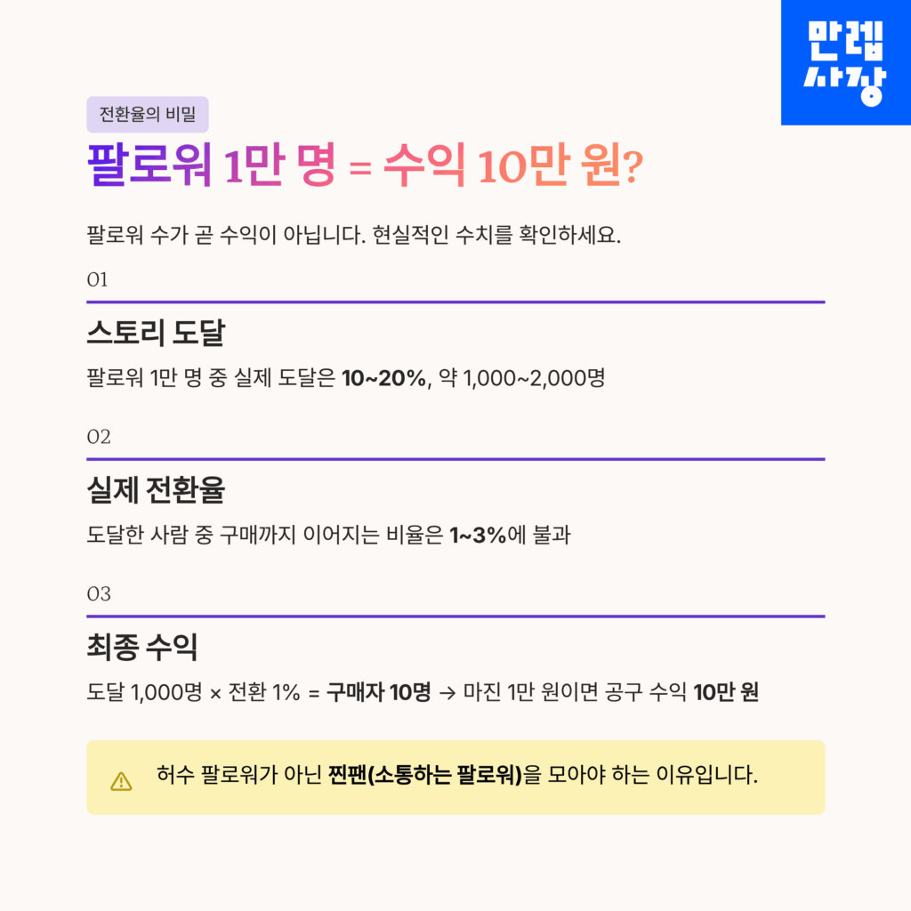 팔로워에 따른 수익