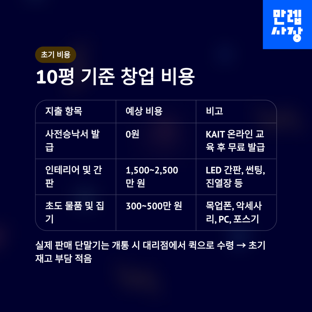 10평기준 창업비용표
