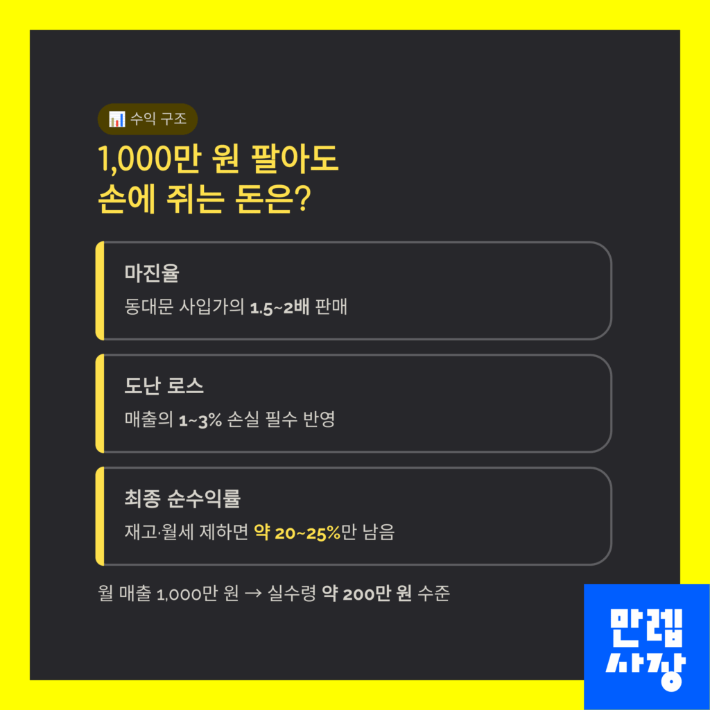 수익구조 설명