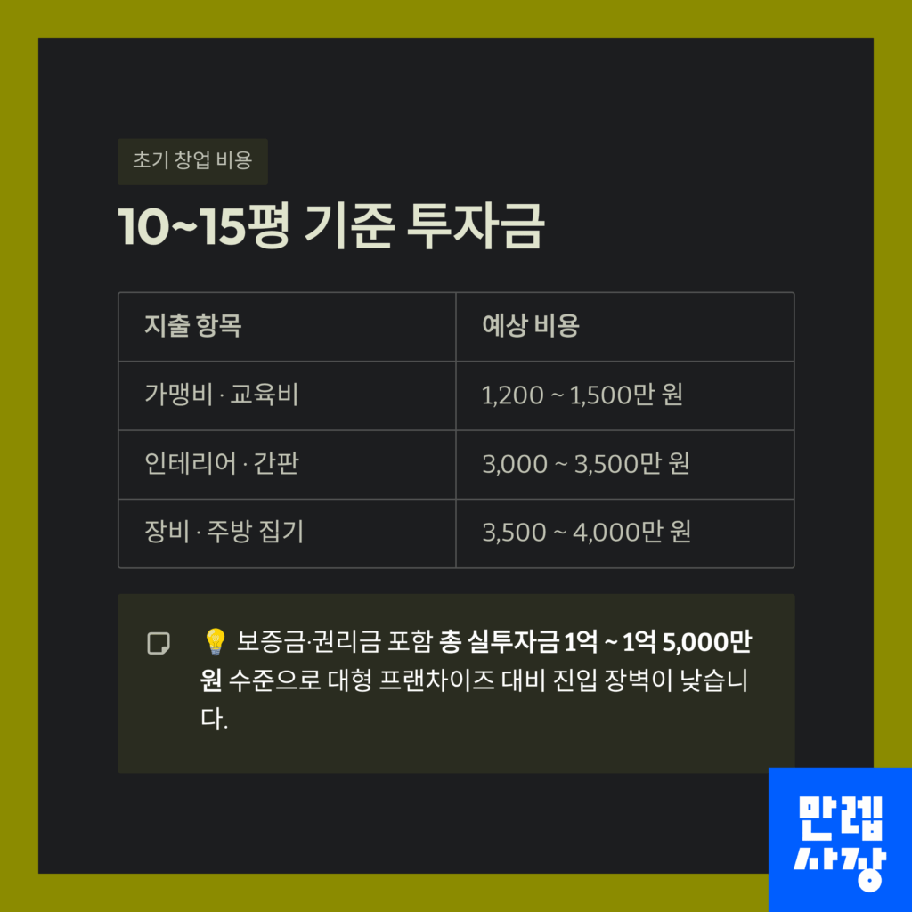 10~15평 기준 창업비용표