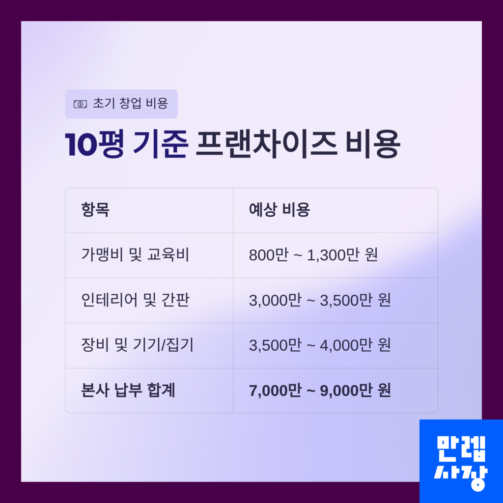 10평기준 창업비용표