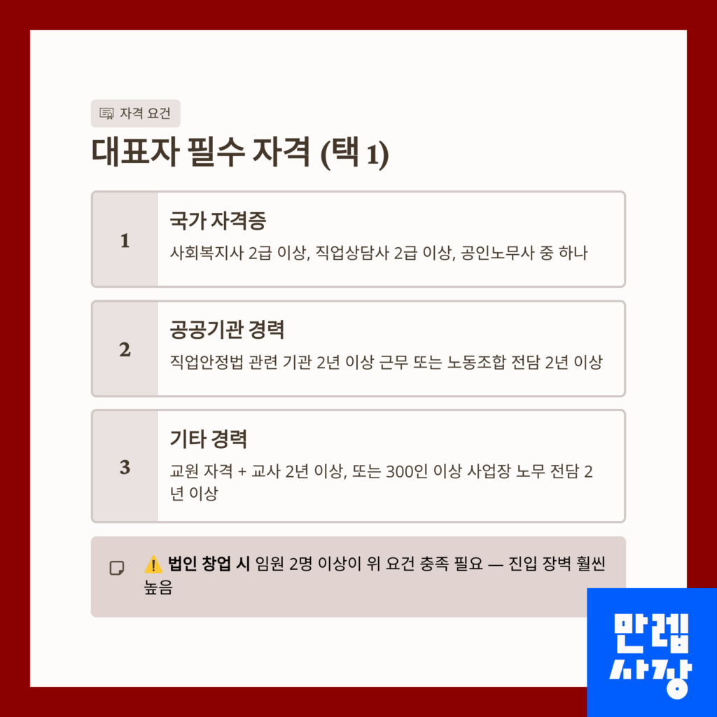 대표자 필수 자격 안내