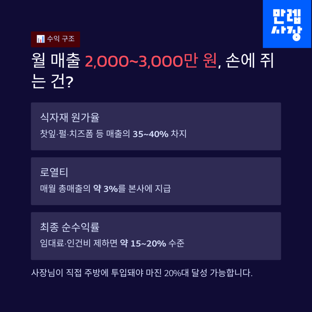 수익구조 분석