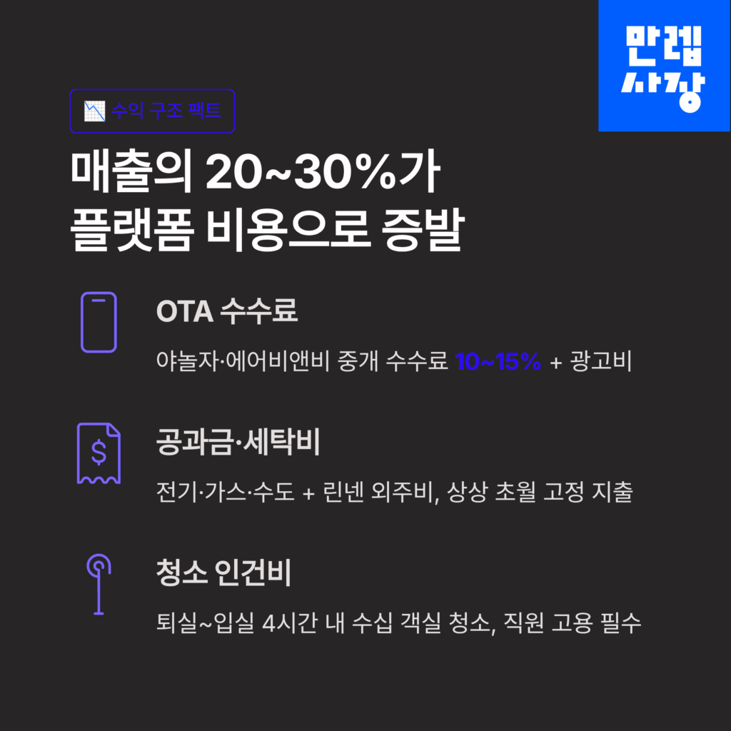 수익구조