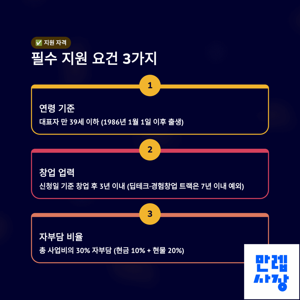 신청 필수 요건표