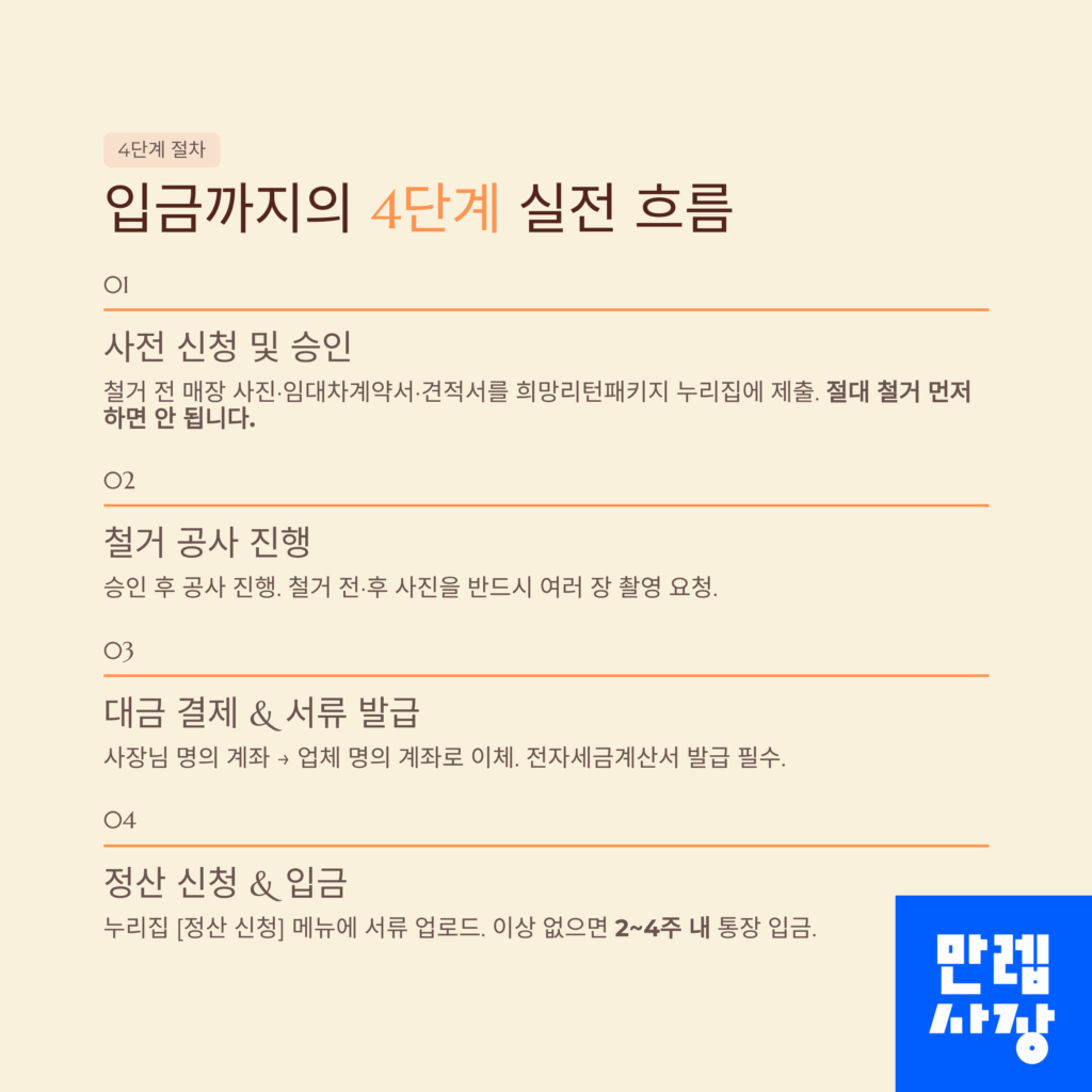 입금자의 4단계 실전 흐름 안내