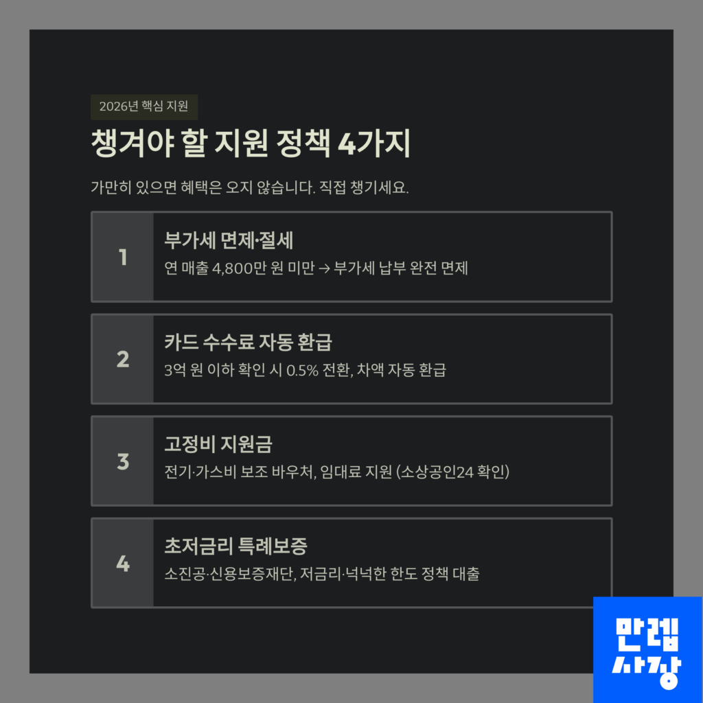 지원 정책 4가지 표