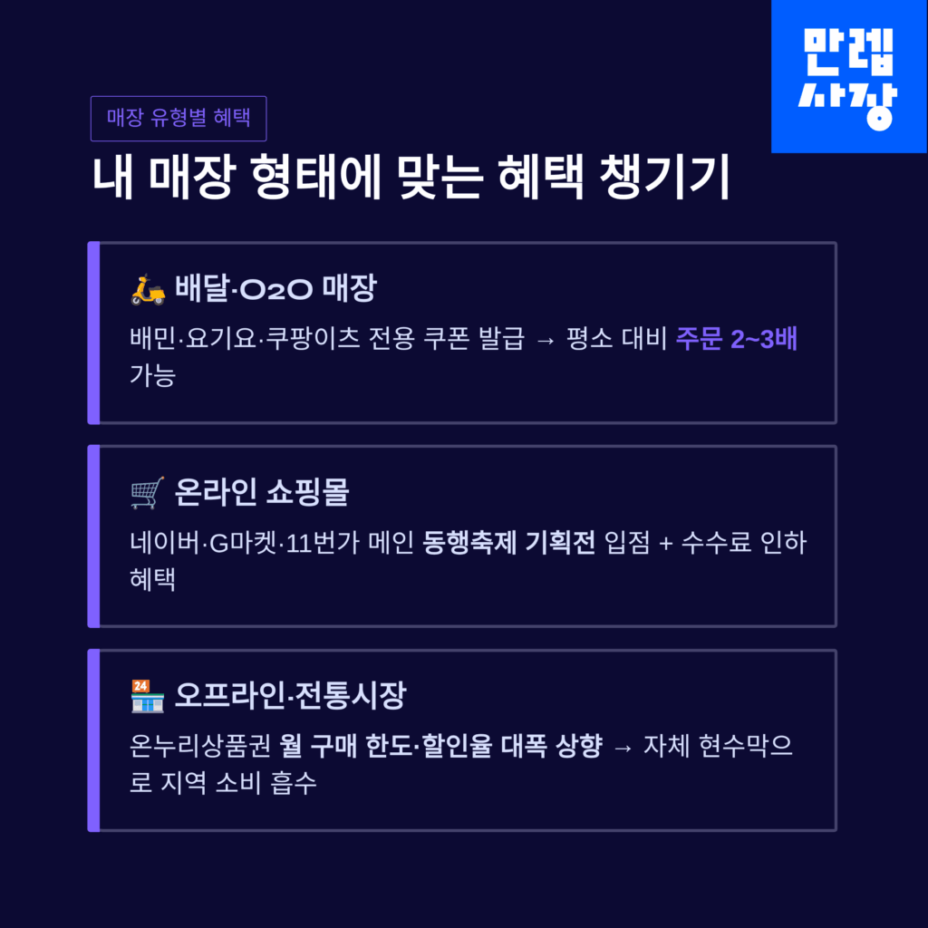 동행축제 혜택 설명