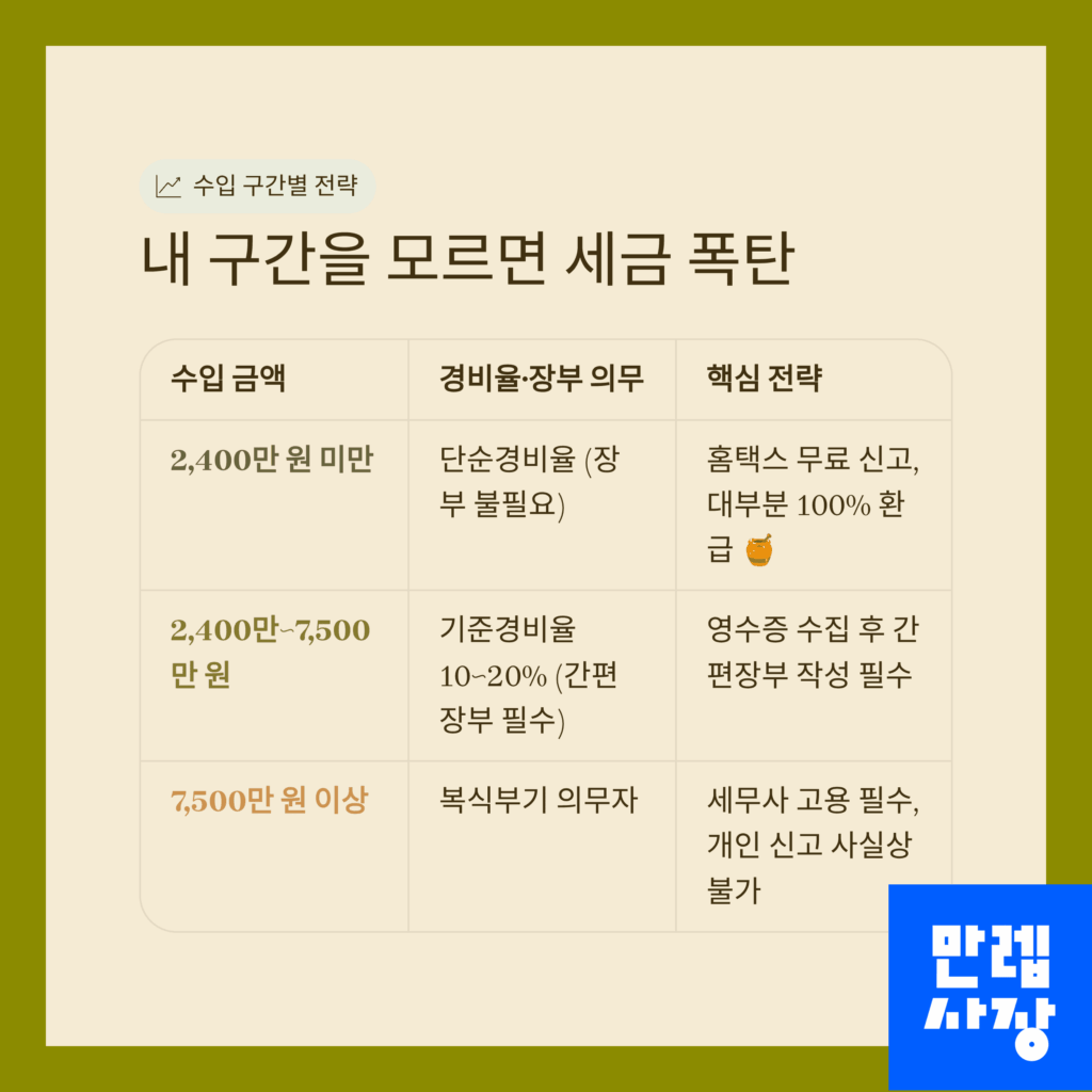 세금 구간표