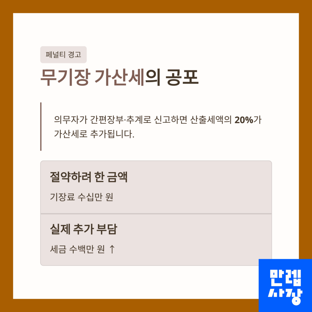 가산세 공포 설명