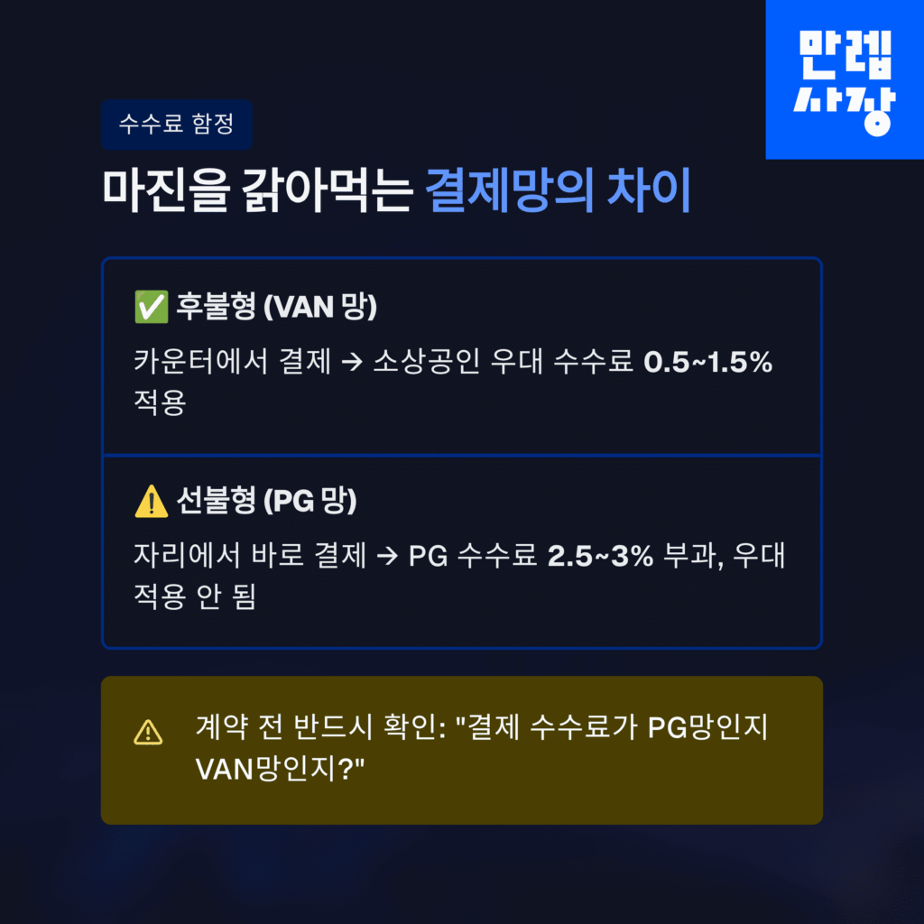 마진에 대한 설명