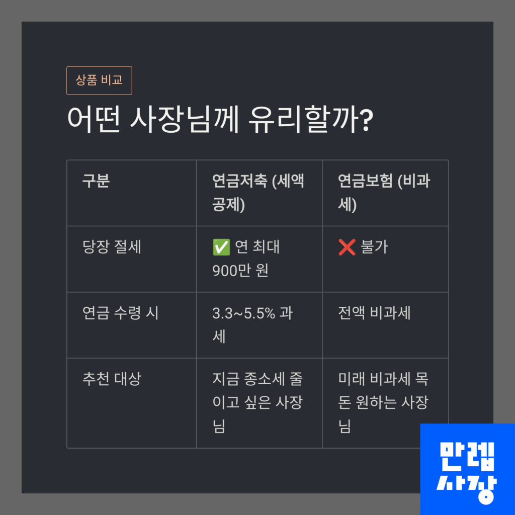 상황별 유리한 내용 설명