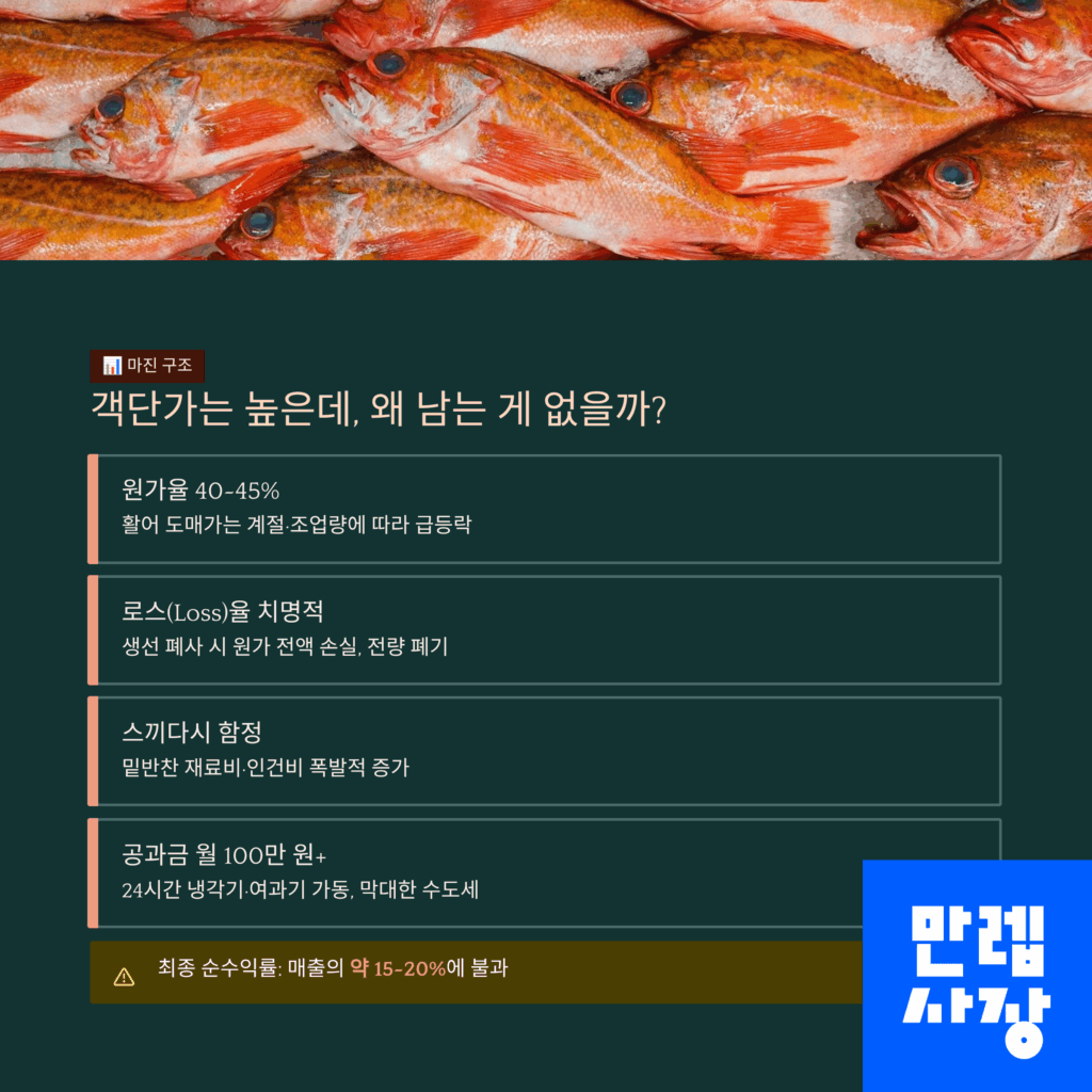 객단가에 대한 안내