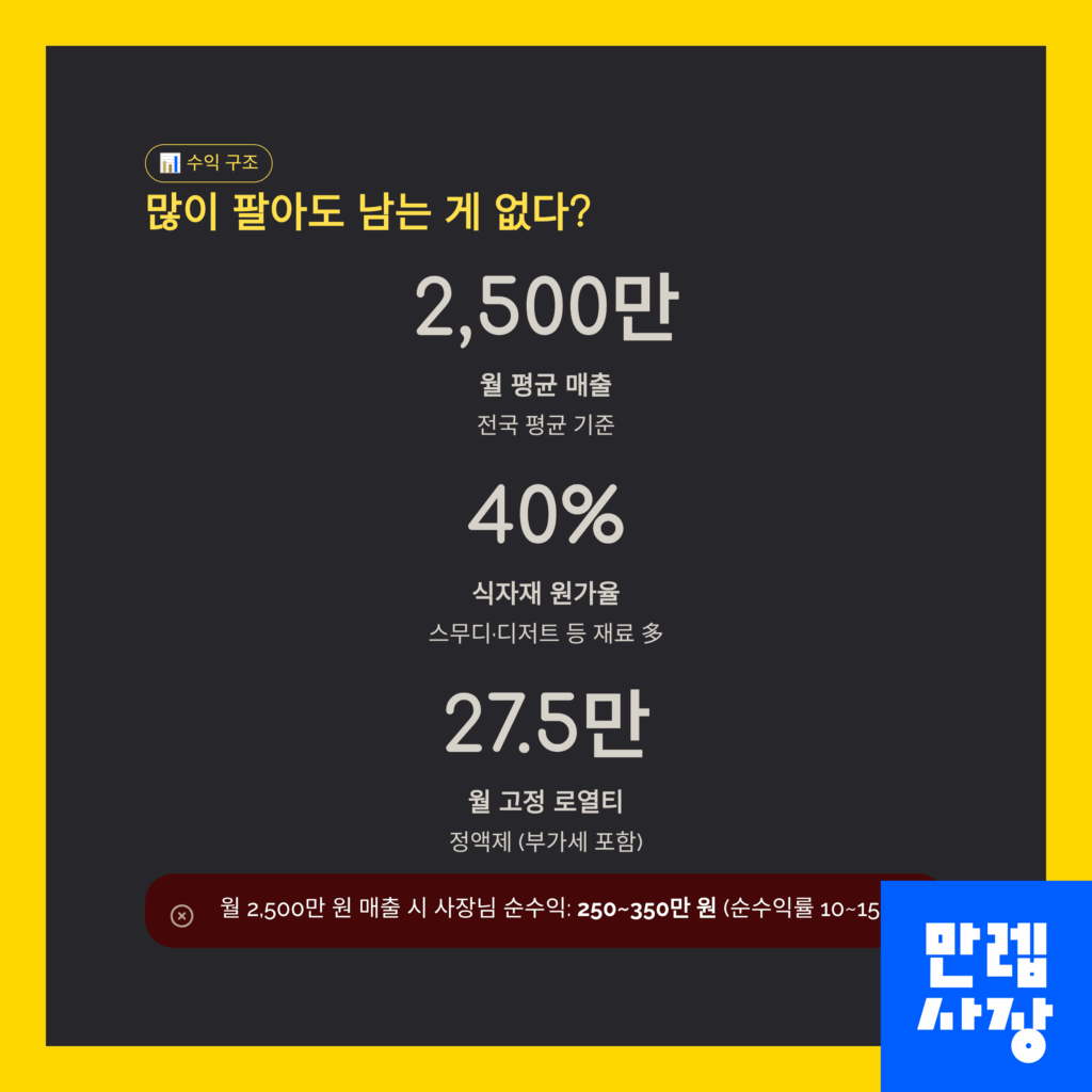 마진구조 설명