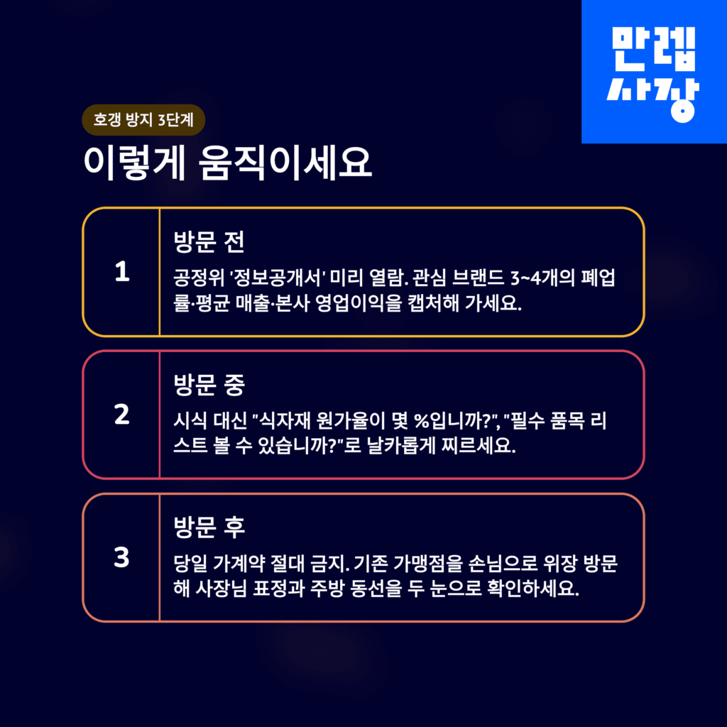 박람회 행동강령 설명